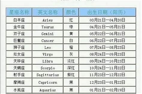 4月30什麼星座|4月30日是什么星座？